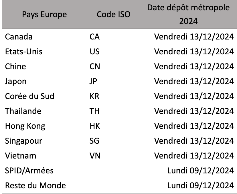 Délai livraison Noël Monde 